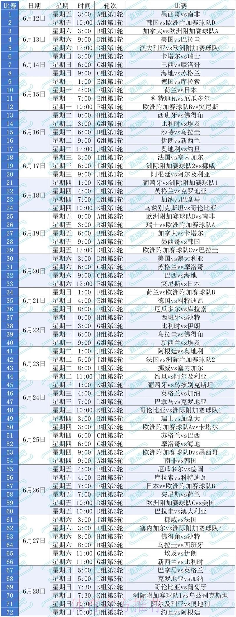 2026美加墨世界杯全程直播指南